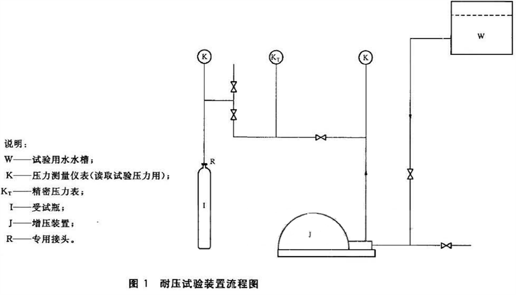 氣體滅火瓶組與管閥水壓強(qiáng)度試驗(yàn)臺(tái)-KXT5117