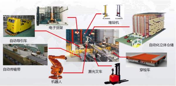 倉庫管理軟件應(yīng)用環(huán)境