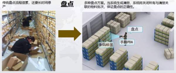 倉庫管理軟件的盤點(diǎn)